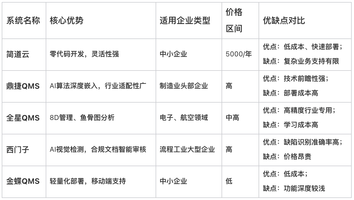 質量管理