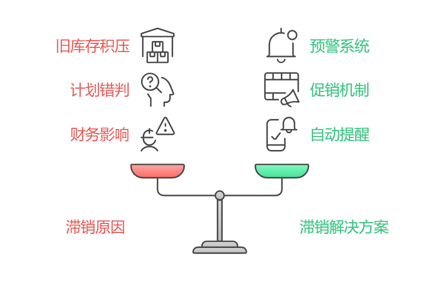 庫存管理