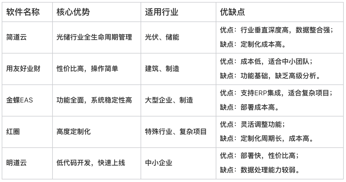 項目管理