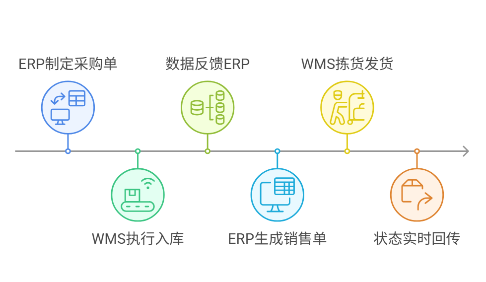ERP