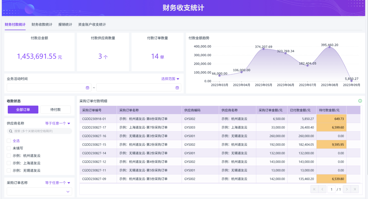 供應鏈