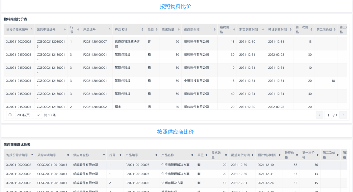 供應鏈