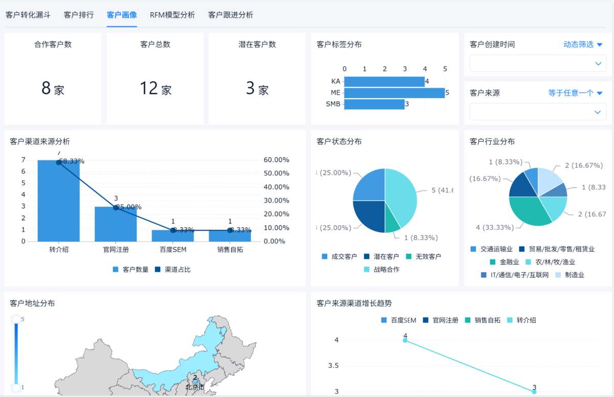 CRM