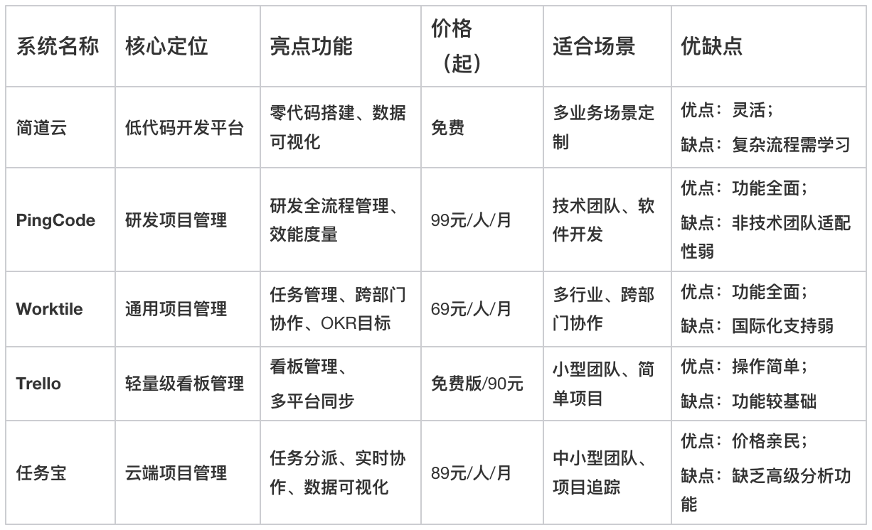 項目管理