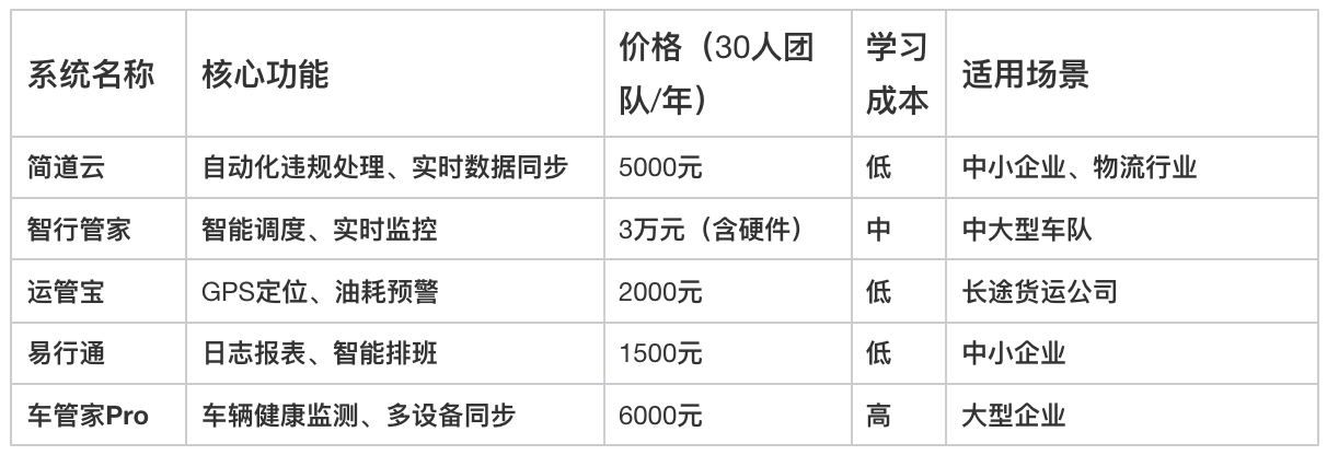 車輛管理