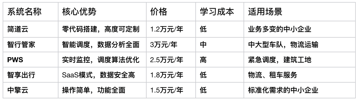 車輛管理