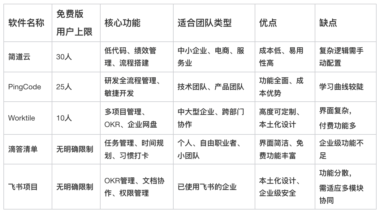 項目管理軟件
