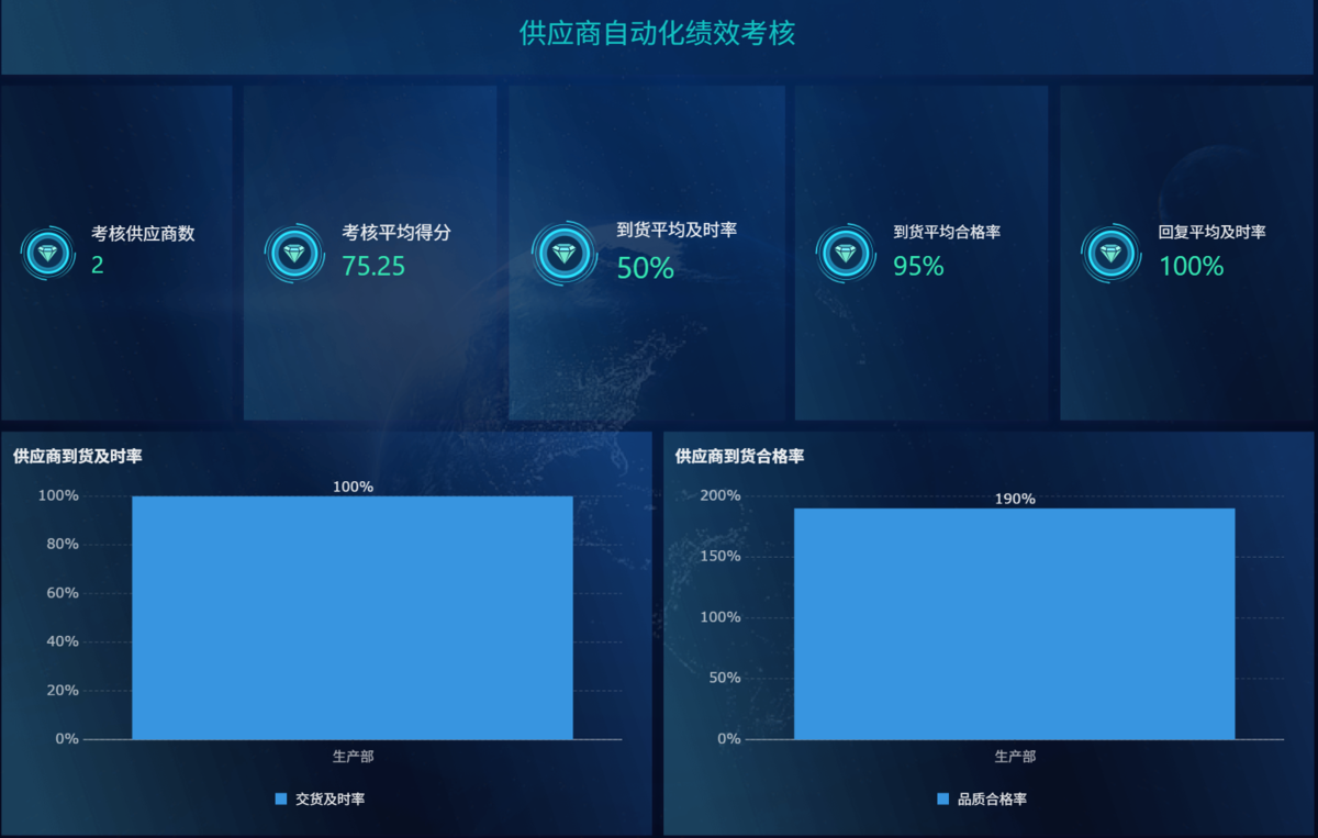 供應商管理系統