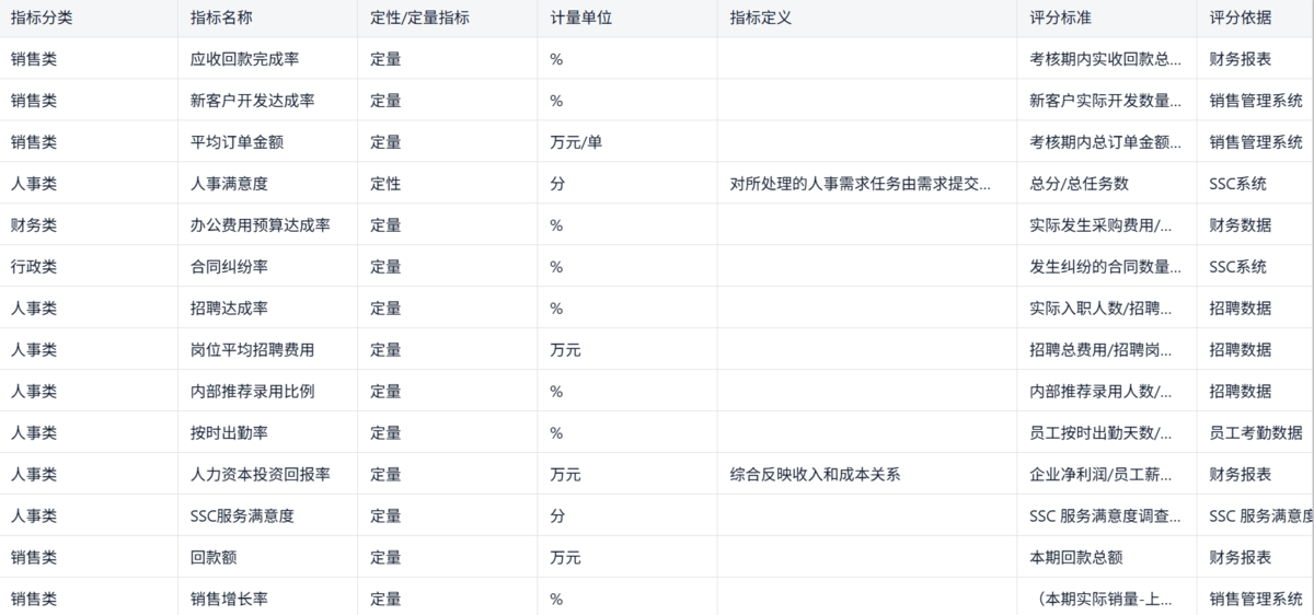 績效管理
