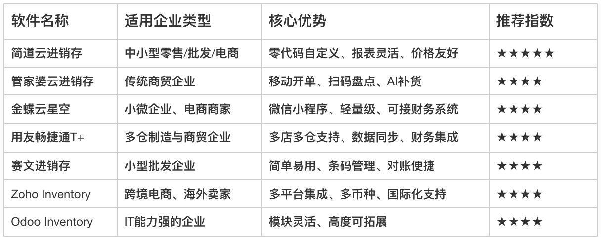 進銷存