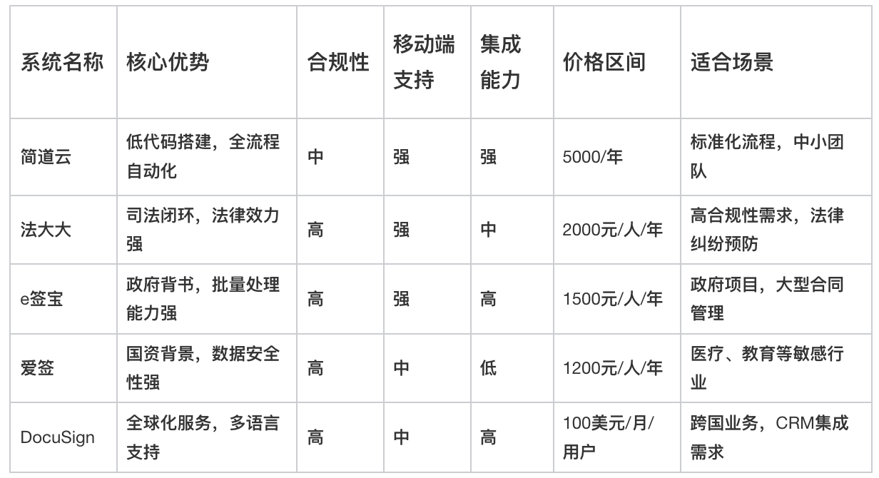 合同檔案管理