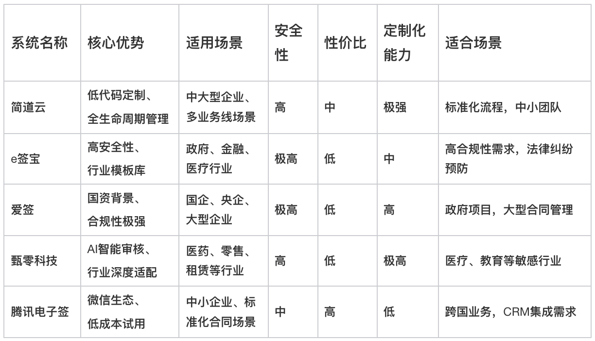 合同管理