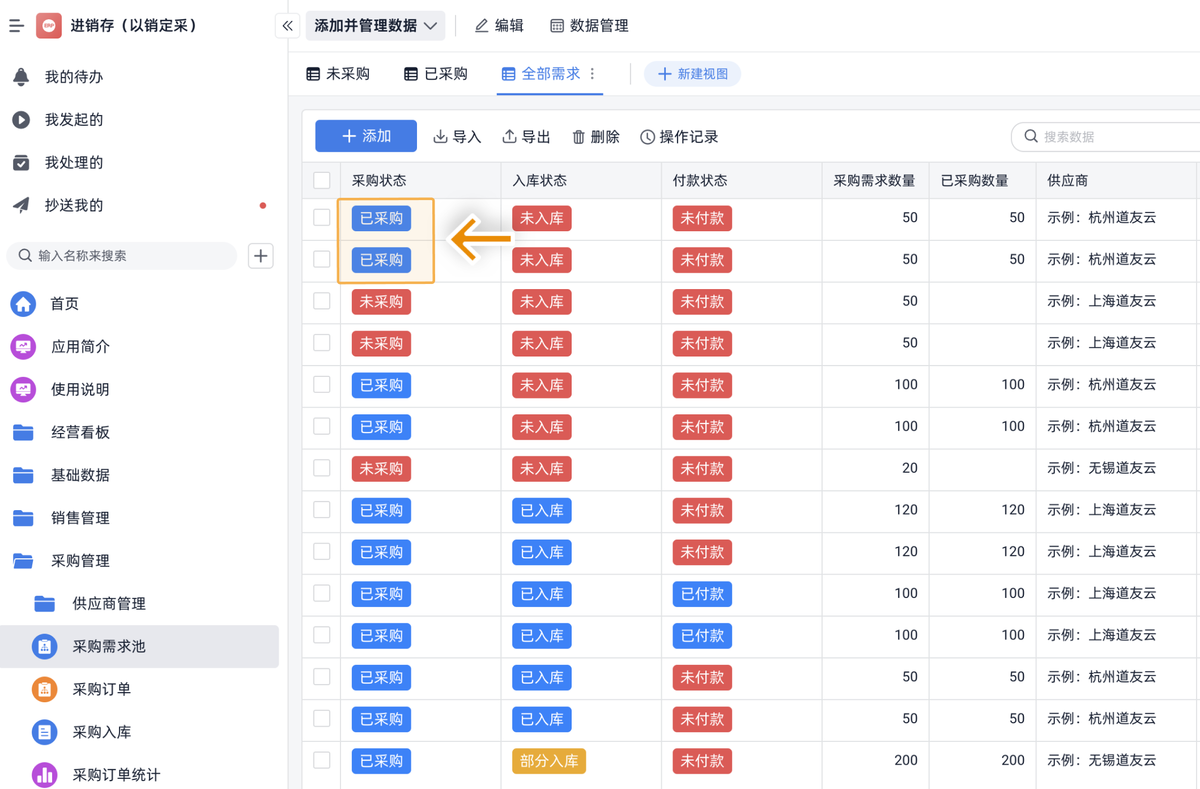 采購管理