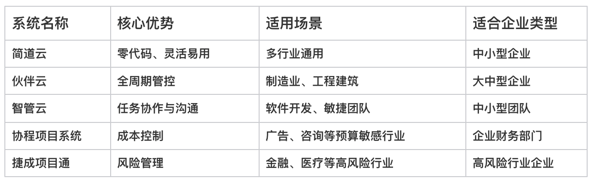 項目管理