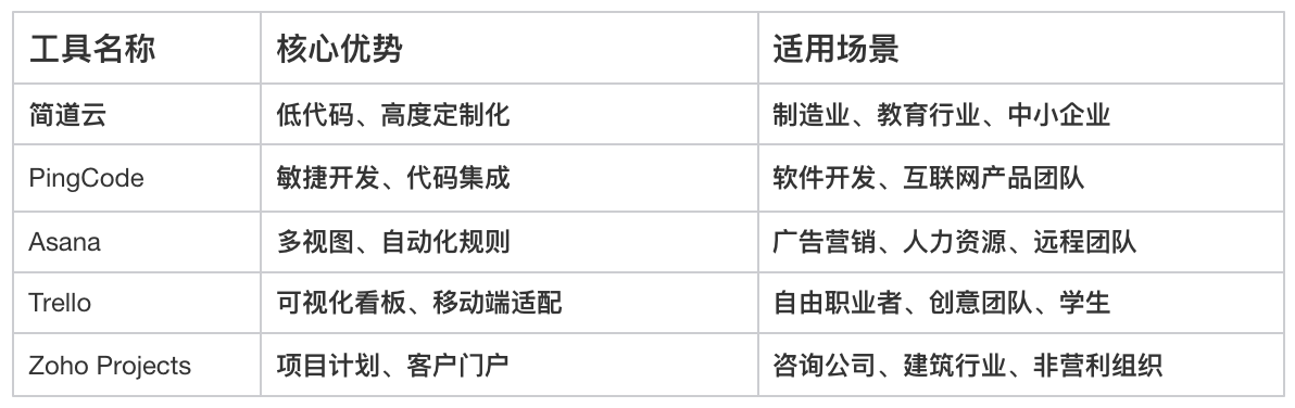 項目管理