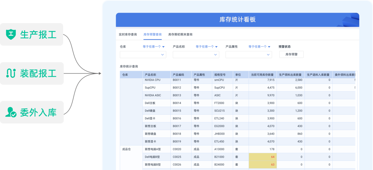 計劃管理