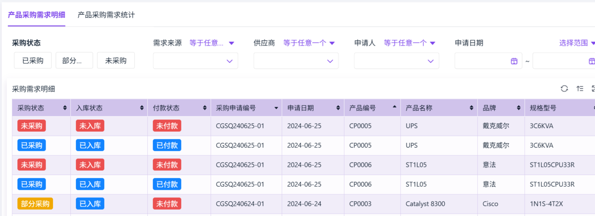 采購管理