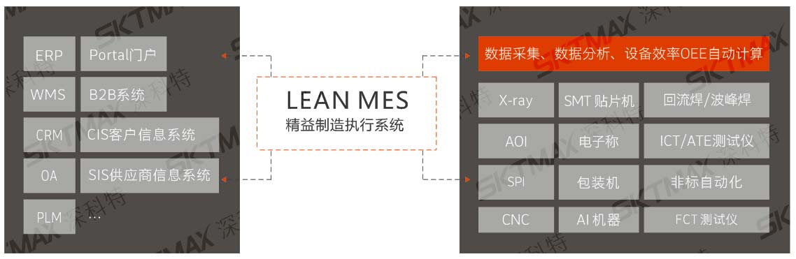 MES管理,MES系統
