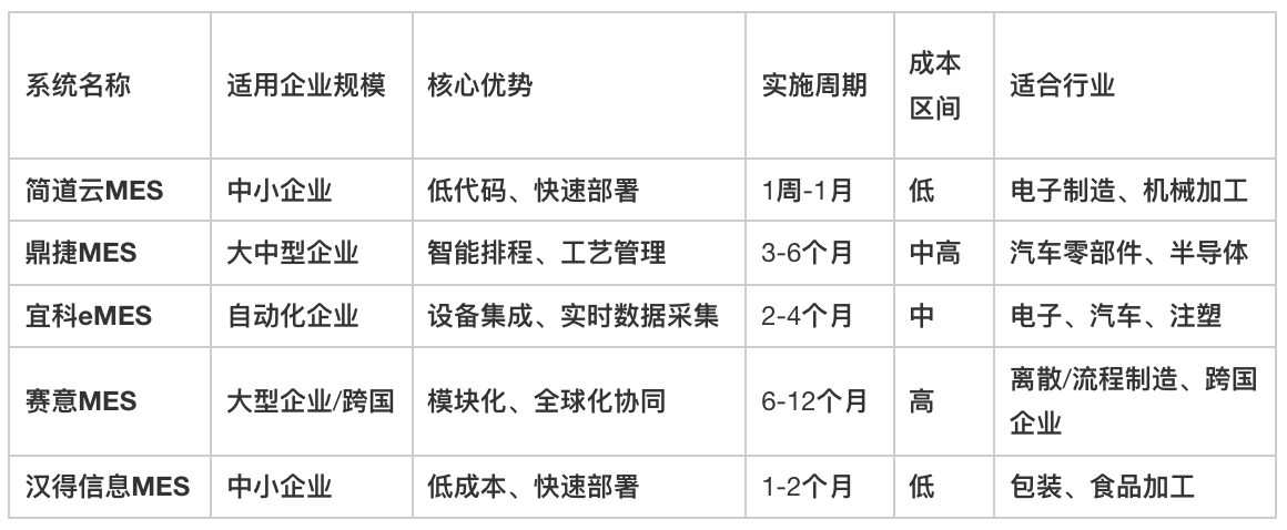 MES看板