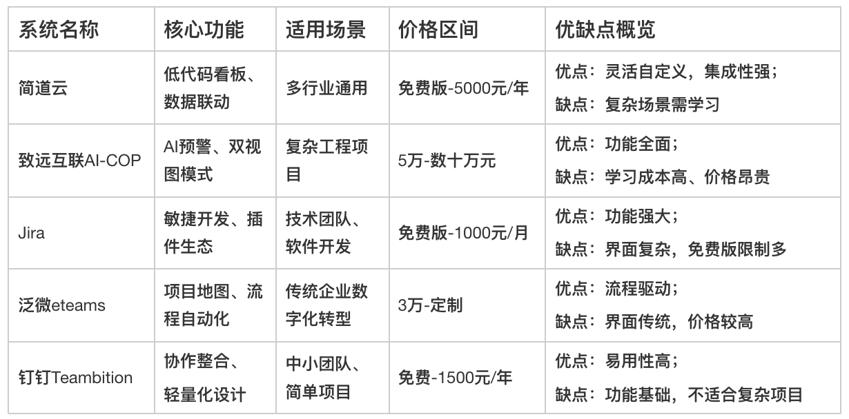 項目管理