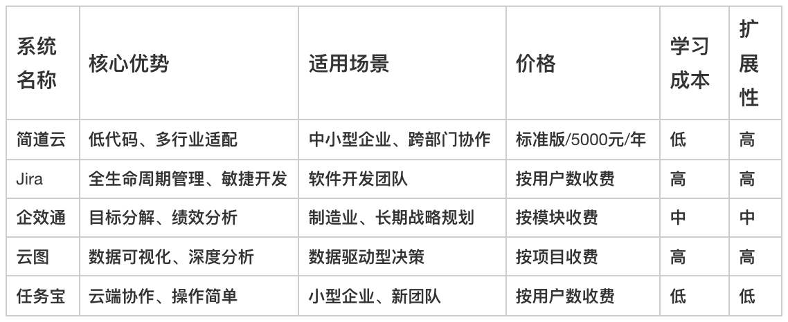 項目管理