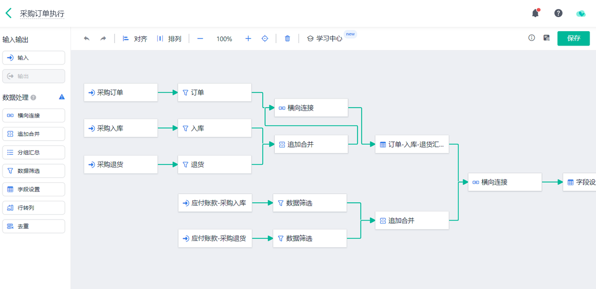 進銷存,ERP