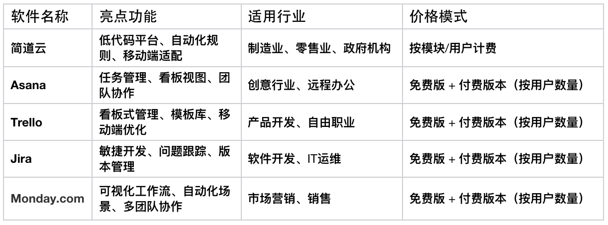 項目管理