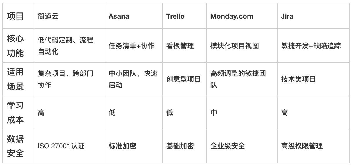 項目進度管理
