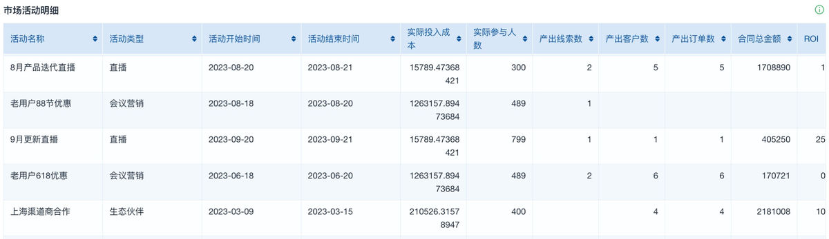 CRM