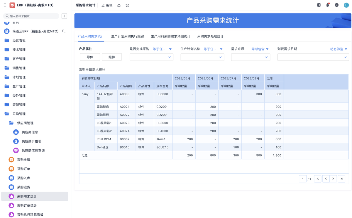 流程驅動,ERP