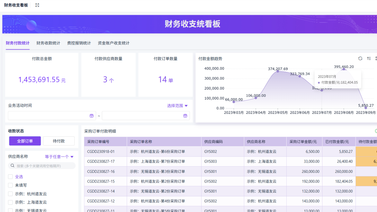 采購供應鏈