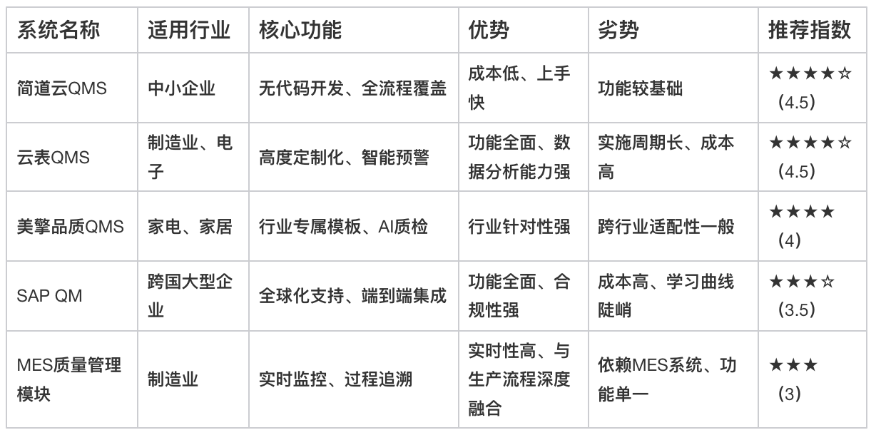 質量管理