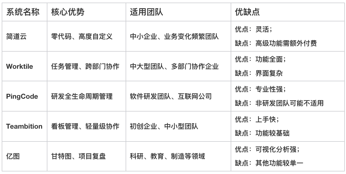 項目管理