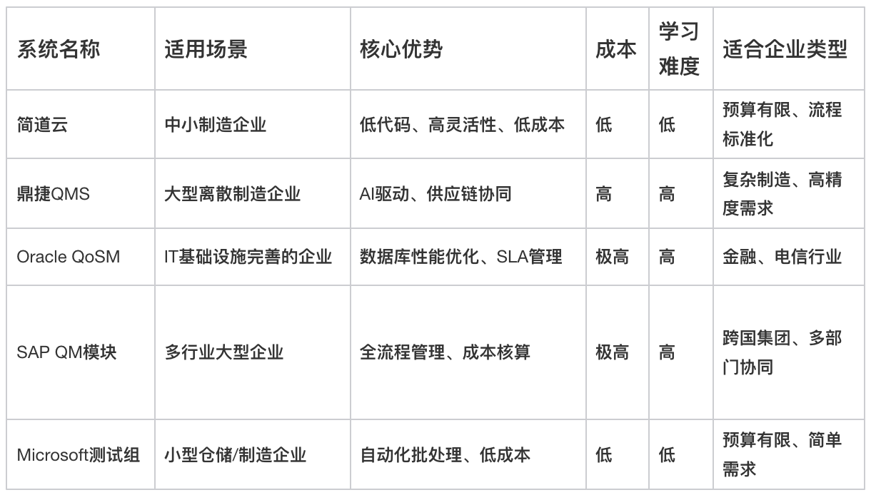 質量管理