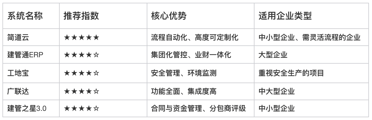 合同管理