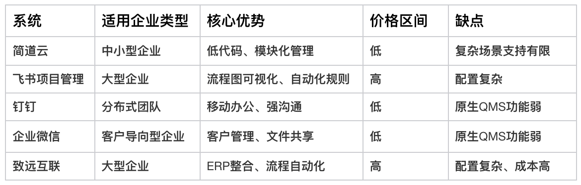 質量管理