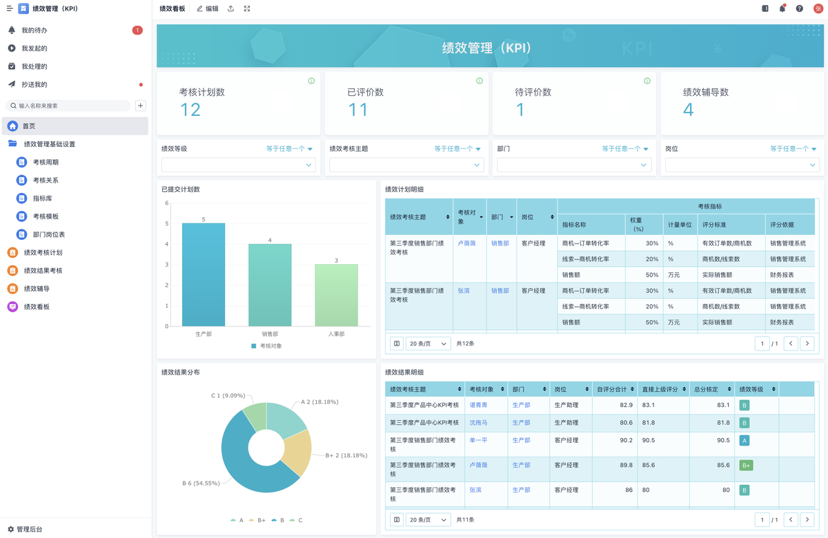 KPI