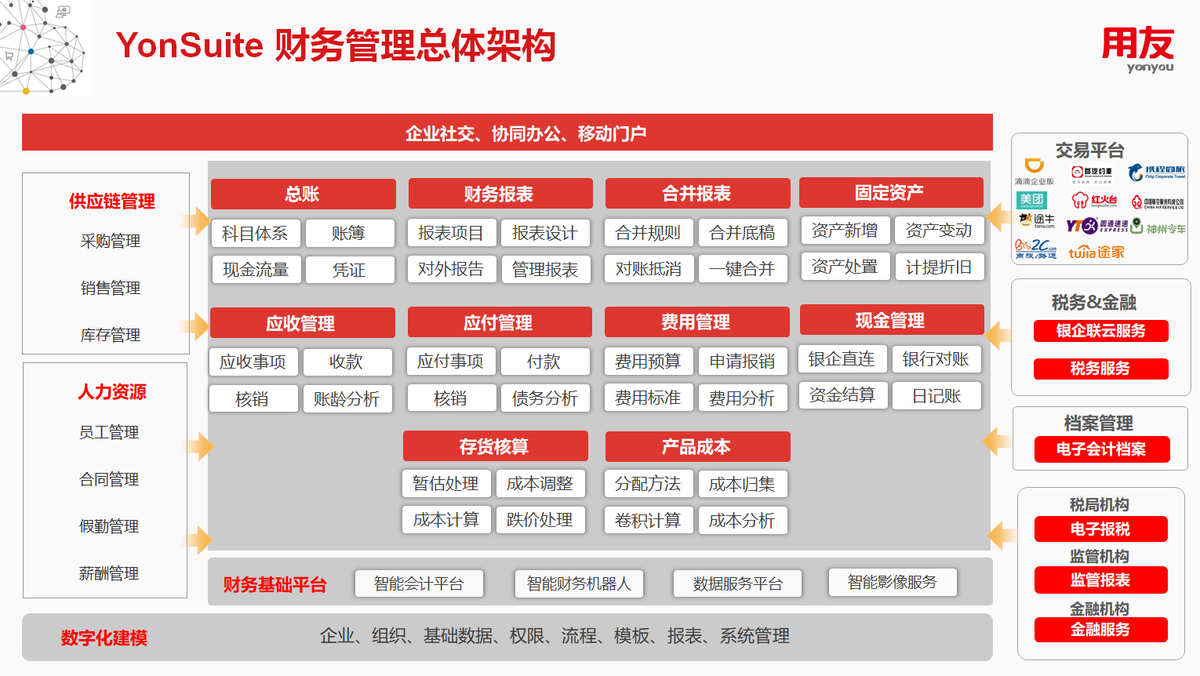 員工檔案管理