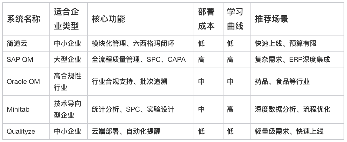 質量管理