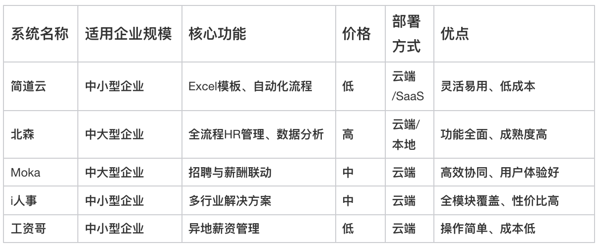 薪酬管理