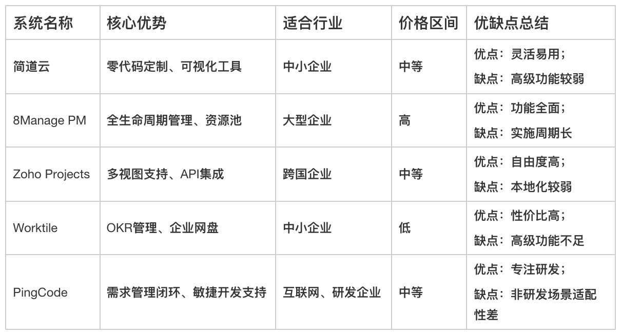 項目管理