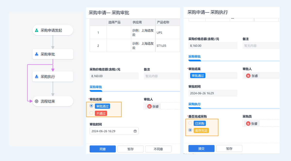 進銷存,零代碼