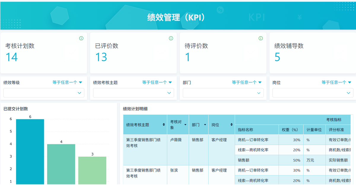 績效管理