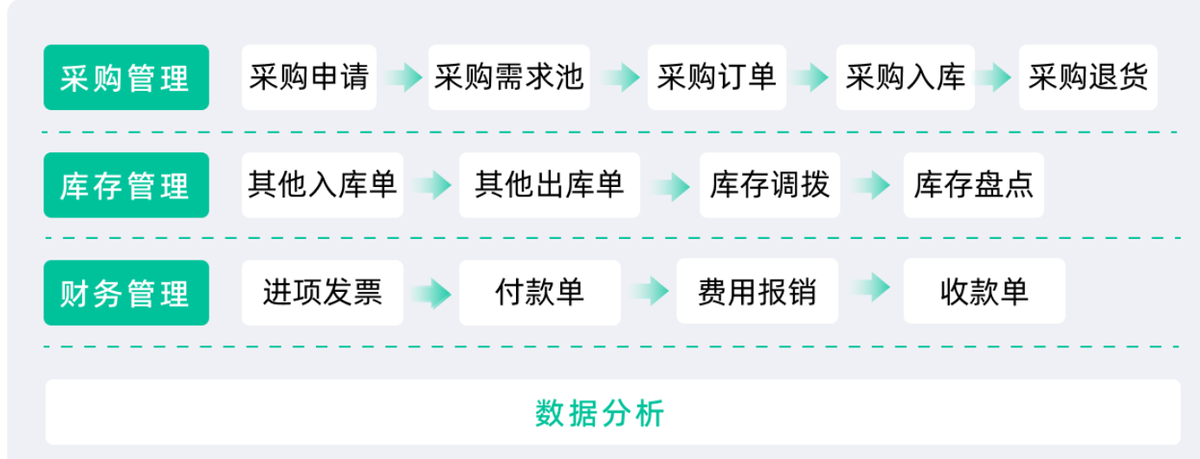 采購訂單