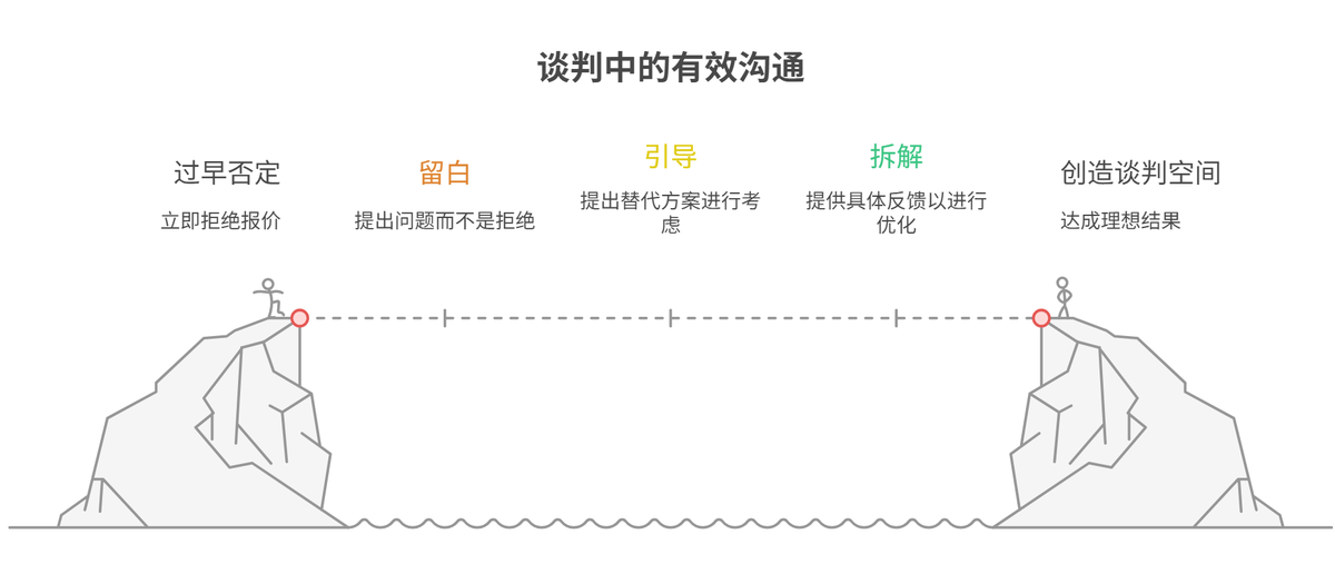 采購管理