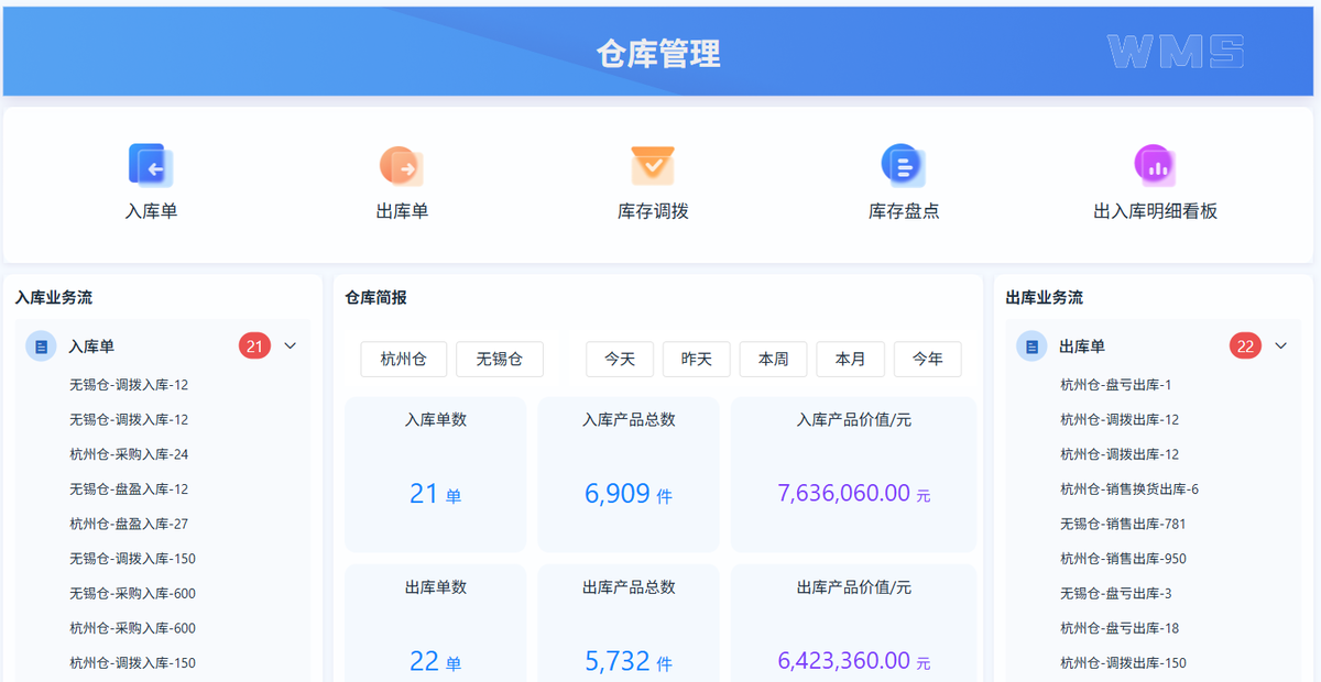 制造業數字化,WMS