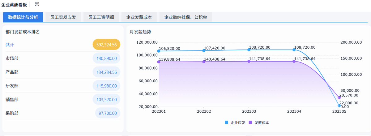 薪酬管理