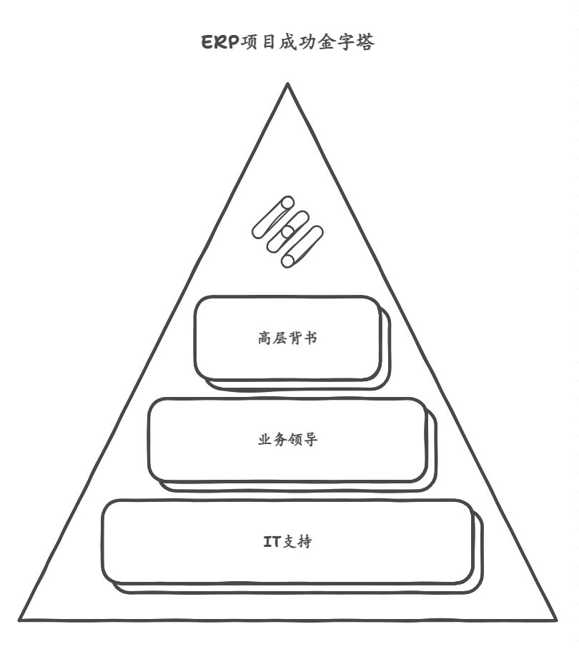 ERP