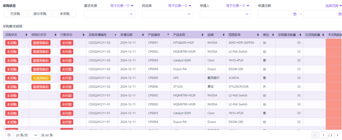 供應鏈