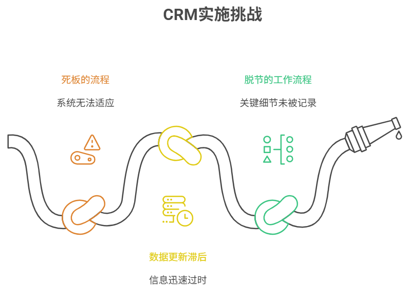 CRM